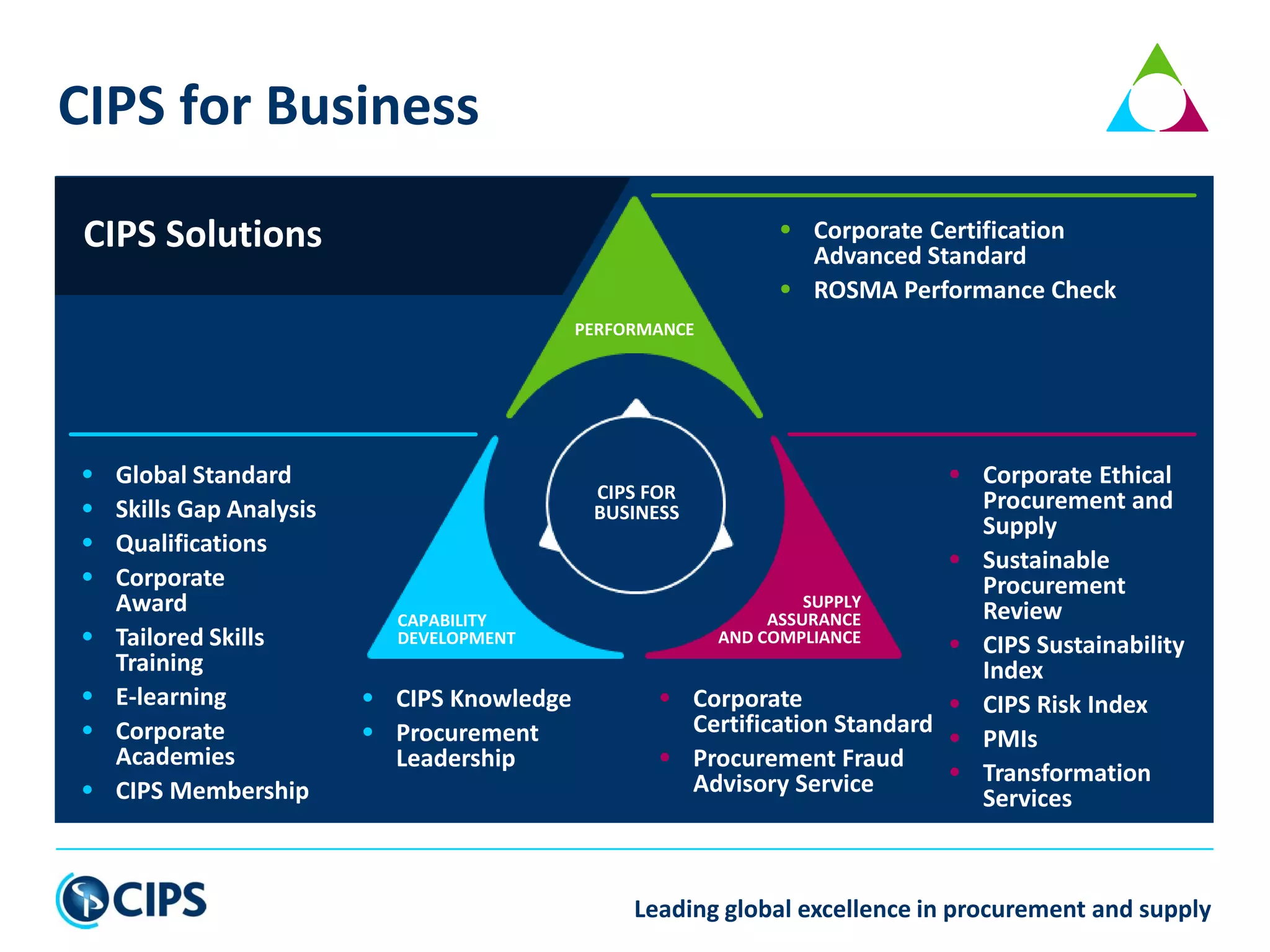 Leading global excellence in procurement and supply
CAPABILITY
DEVELOPMENT
SUPPLY
ASSURANCE
AND COMPLIANCE
PERFORMANCE
CIPS for Business
• Corporate Certification
Advanced Standard
• ROSMA Performance Check
• Global Standard
• Skills Gap Analysis
• Qualifications
• Corporate
Award
• Tailored Skills
Training
• E-learning
• Corporate
Academies
• CIPS Membership
• Corporate Ethical
Procurement and
Supply
• Sustainable
Procurement
Review
• CIPS Sustainability
Index
• CIPS Risk Index
• PMIs
• Transformation
Services
• CIPS Knowledge
• Procurement
Leadership
• Corporate
Certification Standard
• Procurement Fraud
Advisory Service
CIPS Solutions
CAPABILITY
DEVELOPMENT
SUPPLY
ASSURANCE
AND COMPLIANCE
PERFORMANCE
CIPS FOR
BUSINESS
• Corporate Certification
Advanced Standard
• ROSMA Performance Check
• Global Standard
• Skills Gap Analysis
• Qualifications
• Corporate
Award
• Tailored Skills
Training
• E-learning
• Corporate
Academies
• CIPS Membership
• Corporate Ethical
Procurement and
Supply
• Sustainable
Procurement
Review
• CIPS Sustainability
Index
• CIPS Risk Index
• PMIs
• Transformation
Services
• CIPS Knowledge
• Procurement
Leadership
• Corporate
Certification Standard
• Procurement Fraud
Advisory Service
 