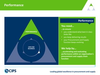 Leading global excellence in procurement and supply
8
Performance
You need…
…to ensure
• you understand what best in class
looks like
• you keep delivering results
• your Procurement and Supply
function keeps evolving
We help by…
…accelerating and evaluating
performance within an organisation's
procurement and supply chain
function
Performance
CIPS FOR
BUSINESS
PERFORMANCE
 