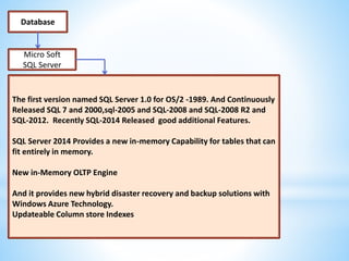 Database
Micro Soft
SQL Server
The first version named SQL Server 1.0 for OS/2 -1989. And Continuously
Released SQL 7 and 2000,sql-2005 and SQL-2008 and SQL-2008 R2 and
SQL-2012. Recently SQL-2014 Released good additional Features.
SQL Server 2014 Provides a new in-memory Capability for tables that can
fit entirely in memory.
New in-Memory OLTP Engine
And it provides new hybrid disaster recovery and backup solutions with
Windows Azure Technology.
Updateable Column store Indexes
 