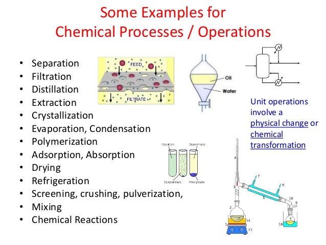 Chemical Engineering and its Applications (2)