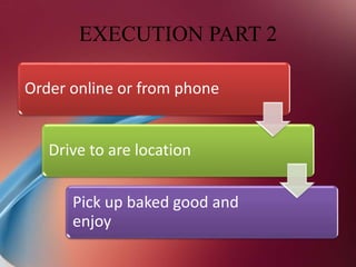 EXECUTION PART 2
Order online or from phone
Drive to are location
Pick up baked good and
enjoy
 
