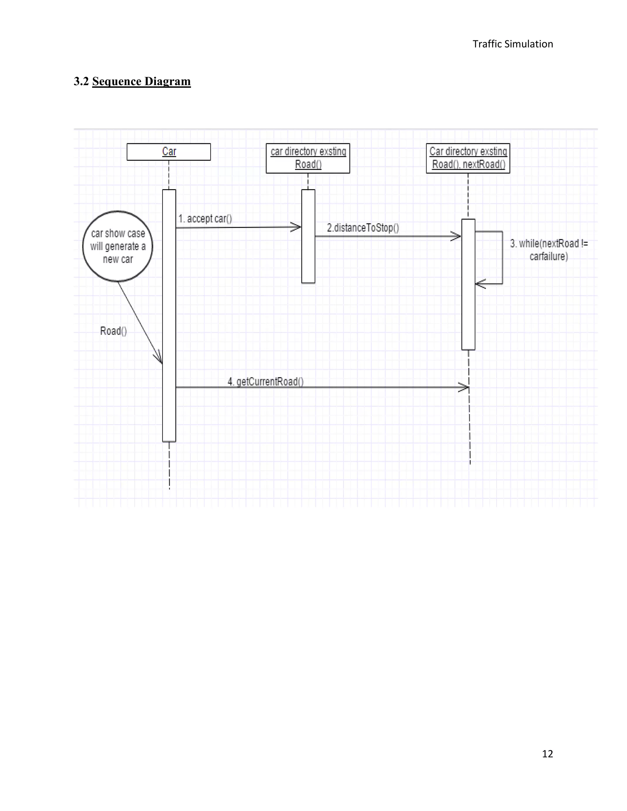 Traffic Simulation
12
3.2 Sequence Diagram
 