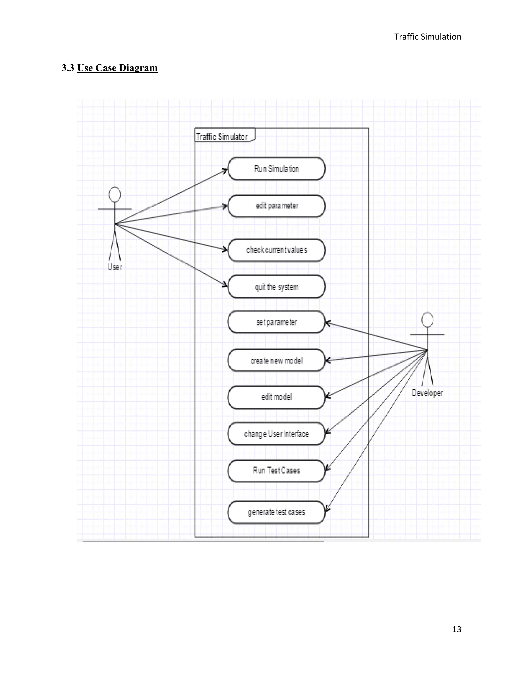 Traffic Simulation
13
3.3 Use Case Diagram
 