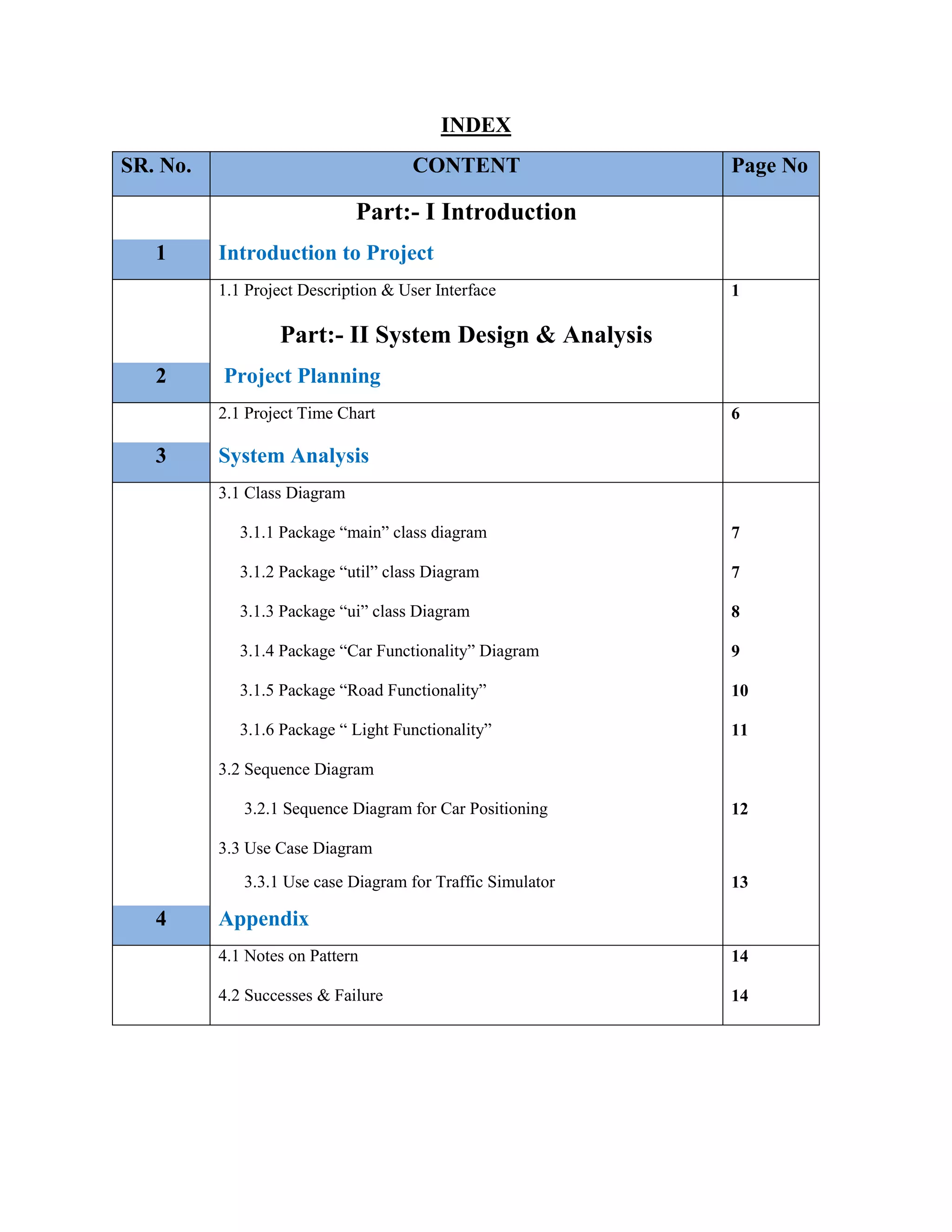 INDEX
SR. No. CONTENT Page No
Part:- I Introduction
1 Introduction to Project
1.1 Project Description & User Interface 1
Part:- II System Design & Analysis
2 Project Planning
2.1 Project Time Chart 6
3 System Analysis
3.1 Class Diagram
3.1.1 Package “main” class diagram 7
3.1.2 Package “util” class Diagram 7
3.1.3 Package “ui” class Diagram 8
3.1.4 Package “Car Functionality” Diagram 9
3.1.5 Package “Road Functionality” 10
3.1.6 Package “ Light Functionality” 11
3.2 Sequence Diagram
3.2.1 Sequence Diagram for Car Positioning 12
3.3 Use Case Diagram
3.3.1 Use case Diagram for Traffic Simulator 13
4 Appendix
4.1 Notes on Pattern 14
4.2 Successes & Failure 14
 
