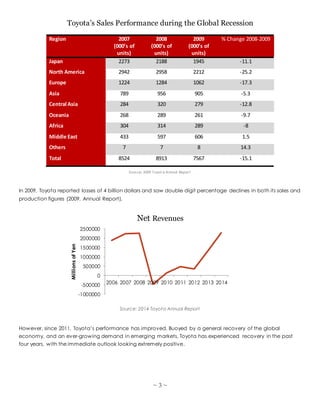 ~ 3 ~
Toyota’s Sales Performance during the Global Recession
Region 2007
(000’s of
units)
2008
(000’s of
units)
2009
(000’s of
units)
% Change 2008-2009
Japan 2273 2188 1945 -11.1
North America 2942 2958 2212 -25.2
Europe 1224 1284 1062 -17.3
Asia 789 956 905 -5.3
Central Asia 284 320 279 -12.8
Oceania 268 289 261 -9.7
Africa 304 314 289 -8
Middle East 433 597 606 1.5
Others 7 7 8 14.3
Total 8524 8913 7567 -15.1
Source: 2009 Toyot a Annual Report
In 2009, Toyota reported losses of 4 billion dollars and saw double digit percentage declines in both its sales and
production figures (2009, Annual Report).
Source: 2014 Toyota Annual Report
However, since 2011, Toyota’s performance has improved. Buoyed by a general recovery of the global
economy, and an ever-growing demand in emerging markets, Toyota has experienced recovery in the past
four years, with the immediate outlook looking extremely positive.
-1000000
-500000
0
500000
1000000
1500000
2000000
2500000
2006 2007 2008 2009 2010 2011 2012 2013 2014
MillionsofYen
Net Revenues
 