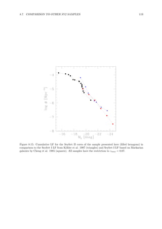 8.7. COMPARISON TO OTHER SY2 SAMPLES 119
Figure 8.15: Cumulative LF for the Seyfert II cores of the sample presented here (ﬁlled hexagons) in
comparison to the Seyfert I LF from K¨ohler et al. 1997 (triangles) and Seyfert I LF based on Markarian
galaxies by Cheng et al. 1985 (squares). All samples have the restriction to zmax = 0.07.
 