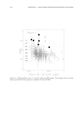 124 CHAPTER 9. X-RAY BASED SEARCH FOR SEYFERT II GALAXIES
-1.0
-0.5
+0.0
+0.5
+1.0
+1.5
+2.0
Figure 9.1: ASCA hardness ratios vs. the ﬂux within the HSS sample. The triangles refer to already
known type II AGN. The squares are candidates for Type II AGN.
 
