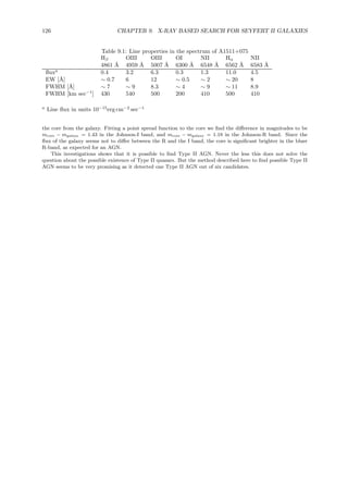 126 CHAPTER 9. X-RAY BASED SEARCH FOR SEYFERT II GALAXIES
Table 9.1: Line properties in the spectrum of A1511+075
Hβ OIII OIII OI NII Hα NII
4861 ˚A 4959 ˚A 5007 ˚A 6300 ˚A 6548 ˚A 6562 ˚A 6583 ˚A
ﬂuxa
0.4 3.2 6.3 0.3 1.3 11.0 4.5
EW [˚A] ∼ 0.7 6 12 ∼ 0.5 ∼ 2 ∼ 20 8
FWHM [˚A] ∼ 7 ∼ 9 8.3 ∼ 4 ∼ 9 ∼ 11 8.9
FWHM [km sec−1
] 430 540 500 200 410 500 410
a
Line ﬂux in units 10−15
erg cm−2
sec−1
the core from the galaxy. Fitting a point spread function to the core we ﬁnd the diﬀerence in magnitudes to be
mcore − mgalaxy = 1.43 in the Johnson-I band, and mcore − mgalaxy = 1.18 in the Johnson-R band. Since the
ﬂux of the galaxy seems not to diﬀer between the R and the I band, the core is signiﬁcant brighter in the bluer
R-band, as expected for an AGN.
This investigations shows that it is possible to ﬁnd Type II AGN. Never the less this does not solve the
question about the possible existence of Type II quasars. But the method described here to ﬁnd possible Type II
AGN seems to be very promising as it detected one Type II AGN out of six candidates.
 