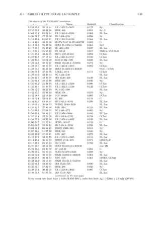 11.1. TABLES TO THE HRX-BL LAC SAMPLE 133
The objects of the NVSS/BSC correlation
α δ Name Redshift Classiﬁcation
13 55 15.9 56 12 44 RX J1355.2+5612 0.122 Sy1
13 55 53.3 38 34 28 MRK 464 0.051 Sy1.5
14 04 50.2 65 54 34 RX J1404.8+6554 0.364 BL Lac
14 06 22.2 22 23 50 PG 1404+226 0.098 Sy
14 10 31.6 61 00 21 RX J1410.5+6100 0.384 BL Lac
14 13 42.6 43 39 38 MAPS-NGP O-221-004710 0.089 G
14 13 58.3 76 44 56 1RXS J141358.3+764456 0.068 Sy2
14 17 56.8 25 43 29 1E 1415+259 0.237 BL Lac
14 17 59.6 25 08 18 SN 1984Z 0.017 SNR in NGC5548
14 21 36.4 49 33 05 MCG +08-26-021 0.072 GClstr
14 21 39.7 37 17 43 RX J1421.6+3717 0.160 GClstr
14 22 39.1 58 02 00 RGB J1422+580 0.638 BL Lac
14 23 13.4 50 55 37 87GB 142127.2+510856 0.274 Sy1
14 23 53.6 40 15 33 RX J1423.8+4015 0.082 GClstr
14 23 56.0 26 26 30 1RXS J142356.0+262630 Prob. GClstr
14 26 01.3 37 49 36 ABELL 1914 0.171 GClstr
14 27 00.5 23 48 03 PG 1424+240 BL Lac
14 28 32.6 42 40 28 1ES 1426+428 0.129 BL Lac
14 31 04.8 28 17 16 MRK 684 0.046 Sy1
14 31 06.2 25 38 15 RX J1431.1+2538 0.096 GClstr
14 32 36.0 31 38 55 RX J1432.5+3138 0.132 GClstr
14 39 17.7 39 32 49 PG 1437+398 BL Lac
14 42 07.7 35 26 32 MRK 478 0.079 Sy1
14 42 18.9 22 18 20 UGC 09480 0.097 GClstr
14 43 02.8 52 01 41 3C 303 0.141 G
14 44 33.9 63 36 04 MS 1443.5+6349 0.299 BL Lac
14 48 01.0 36 08 33 [WB92] 1446+3620 BL Lac
14 49 32.3 27 46 30 RBS 1434 0.228 BL Lac
14 51 08.5 27 09 33 PG 1448+273 0.065 Sy1
14 56 03.4 50 48 24 RX J1456+5048 0.480 BL Lac
14 57 15.4 22 20 26 MS 1455.0+2232 0.258 GClstr
14 58 27.3 48 32 50 RX J1458.4+4832 0.539 BL Lac
15 00 20.7 21 22 14 LEDA 140447 0.153 G
15 01 01.7 22 38 12 MS 1458.8+2249 0.235 BL Lac
15 04 13.1 68 56 10 [HB89] 1503+691 0.318 Sy1
15 07 44.6 51 27 10 MRK 845 0.046 Sy1
15 08 42.2 27 09 11 RBS 1467 0.270 BL Lac
15 10 40.8 33 35 15 RX J1510.6+3335 0.116 BL Lac
15 14 43.1 36 50 59 [HB89] 1512+370 0.371 QSO/Sy1?
15 17 47.3 65 25 23 1517+656 0.702 BL Lac
15 21 53.0 20 58 30 1RXS J152153.0+205830 star M9
15 23 46.0 63 39 30 4C +63.22 0.204 G
15 29 07.5 56 16 05 IRAS F15279+5626 0.099 Sy1
15 32 02.3 30 16 32 87GB 152959.0+302636 0.064 BL Lac
15 32 53.7 30 21 03 RBS 1509 0.361 LINER/GClstr
15 33 24.9 34 16 41 87GB 153121.5+342710 BL Lac
15 35 01.1 53 20 42 1ES 1533+535 0.890 BL Lac
15 35 52.0 57 54 04 MRK 290 0.030 Sy1
15 39 50.3 30 43 05 RX J1539.8+3043 0.097 GClstr
15 40 16.4 81 55 05 1ES 1544+820 BL Lac
(continued on the next page)
X-ray count rate limit hcps ≥ 0.09 (RASS-BSC), radio ﬂux limit fR(1.4 GHz) ≥ 2.5 mJy (NVSS)
 