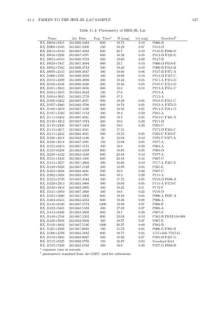 11.1. TABLES TO THE HRX-BL LAC SAMPLE 137
Table 11.3: Photometry of HRX-BL Lac
Name Jul. Date Exp. Timea
B [mag] 1σ[ mag] Standardb
RX J0859+8345 2451669.3484 600 19.73 0.19 P066-B
RX J0909+3105 2451667.3408 240 18.28 0.07 P313-D
RX J0913+8133 2451667.3582 600 20.7 0.10 P125-E P006-D
RX J0916+5238 2451667.3471 600 18.33 0.05 P313-D P125-E
RX J0924+0533 2451669.3724 500 19.60 0.09 P547-B
RX J0928+7447 2451667.3694 800 20.7 0.10 P006-D P018-E
RX J0952+7502 2451669.3713 500 19.20 0.19 P066-B P018-B
RX J0959+2133 2451669.3817 400 19.06 0.06 P547-B P371-A
RX J1008+4705 2451669.3959 400 19.92 0.10 P212-D P167-C
RX J1012+4229 2451669.3890 300 18.42 0.05 P371-A P212-D
RX J1016+4108 2451669.4036 200 19.46 0.05 P167-C P212-D
RX J1051+3943 2451665.3856 800 19.0 0.18 P213-A P551-C
RX J1054+3855 2451663.3643 120 17.8 P213-A
RX J1054+3855 2451665.3759 300 17.3 P213-A
RX J1056+0252 2451667.3871 900 19.39 0.05 P018-E P551-C
RX J1057+2303 2451663.3798 600 19.74 0.05 P213-A P373-D
RX J1100+4019 2451667.4236 300 18.56 0.05 P214-E P214-D
RX J1107+1502 2451667.4153 400 18.4 0.20 P491-A
RX J1111+3452 2451667.4031 800 19.7 0.05 P551-C P491-A
RX J1120+4212 2451667.4313 200 18.0 0.20 P214-D
RX J1149+2439 2451667.4403 400 19.0 0.20 P265-C
RX J1153+3617 2451663.3941 120 17.51 P273-D P265-C
RX J1211+2242 2451663.4011 500 19.55 0.05 P265-C P376-F
RX J1230+2518 2451663.4146 60 16.04 0.10 P376-F P377-A
RX J1230+2518 2451667.4591 150 15.94 0.05 P377-A
RX J1231+6414 2451667.4515 300 18.0 0.20 P064-A
RX J1237+6258 2451663.4359 600 18.85 0.05 P095-D
RX J1239+4132 2451663.4240 600 20.34 0.10 P377-A
RX J1241+3440 2451663.4466 600 20.18 0.16 P267-C
RX J1243+3627 2451667.4660 300 16.60 0.10 P377-A P267-E
RX J1248+5820 2451667.4749 200 14.89 0.05 P267-E
RX J1253+3826 2451663.4631 500 18.9 0.20 P267-C
RX J1302+5056 2451663.4761 600 19.3 0.20 P131-A
RX J1324+5739 2451667.4944 200 17.75 0.05 P219-D P096-A
RX J1326+2913 2451663.4868 500 18.69 0.05 P131-A P173-F
RX J1340+4410 2451663.4965 400 19.25 0.11 P173-F
RX J1341+3959 2451667.4868 400 18.6 0.22 P219-D
RX J1353+5600 2451667.5000 600 19.10 0.05 P096-A P097-A
RX J1404+6554 2451663.5053 600 19.36 0.08 P066-A
RX J1410+6100 2451667.5774 1200 19.89 0.07 P066-E
RX J1422+5801 2451663.5169 400 17.82 0.07 P098-A
RX J1444+6336 2451663.5600 600 19.7 0.20 P067-E
RX J1449+2746 2451667.5362 600 20.03 0.10 P382-B PKS1510-089
RX J1456+5048 2451663.5506 400 18.57 0.07 P067-E
RX J1458+4832 2451667.5146 1200 20.37 0.09 P382-B
RX J1501+2238 2451667.6018 180 15.53 0.05 P066-E P382-B
RX J1508+2709 2451663.5842 600 18.77 0.05 1517+656 P327-G
RX J1510+3335 2451663.6097 500 18.50 0.07 P385-B P327-G
RX J1517+6525 2451663.5756 150 16.87 0.04 Standard ﬁeld
RX J1535+5320 2451663.6192 400 18.9 0.20 P327-G P008-B
a
exposure time in seconds
b
photometric standard from the GSPC used for calibration
 