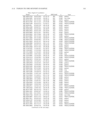 11.3. TABLES TO THE SEYFERT II SAMPLE 141
False Seyfert II candidates
Name α δ ESO ﬁeld z type
HE 0403-4743 04 05 20.0 -47 35 13 201 0.055 galaxy
HE 0350-5035 03 52 22.9 -50 26 11 201 0.038 not clear
HE 0510-4812 05 12 16.4 -48 08 58 203 0.074 galaxy
HE 0513-4740 05 15 12.5 -47 37 26 203 0.039 NELG/LINER
HE 0504-5109 05 05 21.4 -51 05 51 203 0.055 NELG/LINER
HE 0459-494 05 00 41.0 -49 44 48 203 0.035 galaxy
HE 0204-4330 02 06 55.1 -43 15 56 245 0.078 galaxy
HE 0420-3856 04 22 38.6 -38 49 07 303 0.053 galaxy
HE 0303-2854 03 05 44.6 -28 43 03 417 0.073 galaxy
HE 0253-3002 02 55 16.1 -29 50 01 417 0.022 galaxy
HE 0313-2924 03 15 36.6 -29 13 39 417 0.068 NELG/LINER
HE 0312-3037 03 14 10.2 -30 26 47 417 0.068 galaxy
HE 0311-3020 03 13 49.0 -30 09 07 417 0.054 NELG/LINER
HE 0358-2755 04 00 39.3 -27 47 19 419 0.066 NELG/LINER
HE 0431-2924 04 33 13.7 -29 18 44 421 0.022 NELG/LINER
HE 0436-2908 04 38 01.0 -30 11 45 421 0.051 NELG/LINER
HE 0427-3021 04 27 14.4 -30 33 40 421 0.036 galaxy
HE 0455-2829 04 57 19.3 -28 29 30 422 0.018 galaxy
HE 1118-3127 11 20 42.1 -31 43 57 438 0.062 NELG/LINER
HE 1123-2837 11 25 50.2 -28 53 33 439 0.030 NELG/LINER
HE 1151-3029 11 53 48.5 -30 46 22 440 0.056 galaxy
HE 1159-3216 12 01 36.3 -32 33 38 440 0.000 star
HE 1213-3005 12 16 22.3 -30 22 10 441 0.049 NELG/LINER
HE 1218-3113 12 20 39.3 -31 30 00 441 0.009 NELG/LINER
HE 1224-3215 12 26 44.4 -32 32 01 441 0.015 galaxy
HE 1349-3135 13 52 07.2 -31 49 54 445 0.016 NELG/LINER
HE 1350-2819 13 52 55.5 -28 34 01 445 0.050 galaxy
HE 1353-2833 13 56 50.3 -28 48 34 445 0.038 galaxy
HE 0222-2458 02 24 30.0 -24 44 44 478 0.009 NELG/LINER
HE 0508-2546 05 10 30.8 -25 42 34 486 0.035 galaxy
HE 1041-2540 10 44 05.4 -25 56 13 501 0.000 star
HE 1037-2536 10 40 01.6 -25 52 13 501 0.047 galaxy
HE 1102-2334 11 05 14.8 -23 50 47 502 0.012 NELG/LINER
HE 1141-2454 11 44 01.1 -25 11 10 504 0.042 NELG/LINER
HE 1203-2315 12 06 06.7 -23 31 46 505 0.060 galaxy
HE 1209-2603 12 12 06.5 -26 19 43 505 0.000 galaxy
HE 1227-2558 12 30 10.1 -26 15 26 506 0.024 galaxy
HE 1250-2622 12 53 40.0 -26 39 15 507 0.009 galaxy
HE 1300-2644 13 02 59.9 -27 01 05 507 0.009 galaxy
HE 1250-2711 12 53 11.2 -27 27 53 507 0.011 NELG/LINER
HE 1303-2242 13 06 19.4 -22 58 49 508 0.009 NELG/LINER
HE 0314-1945 03 16 41.3 -19 34 11 547 0.029 galaxy
HE 0304-1821 03 06 24.7 -18 09 44 547 0.006 NELG/LINER
HE 0411-1931 04 13 25.1 -19 24 03 550 0.019 NELG/LINER
HE 0425-1744 04 28 11.8 -17 37 53 551 0.032 not clear
HE 0459-2007 05 01 41.3 -20 02 47 552 0.015 NELG/LINER
HE 0501-1911 05 03 54.3 -19 07 42 552 0.045 galaxy
HE 0456-2137 04 58 26.0 -21 32 47 552 0.023 galaxy
HE 0453-1901 04 55 47.9 -18 56 54 552 0.025 galaxy
HE 0515-1935 05 17 51.7 -19 32 20 553 0.018 NELG/LINER
HE 0504-2003 05 06 51.6 -19 59 40 553 0.025 NELG/LINER
(continued on the next page)
 