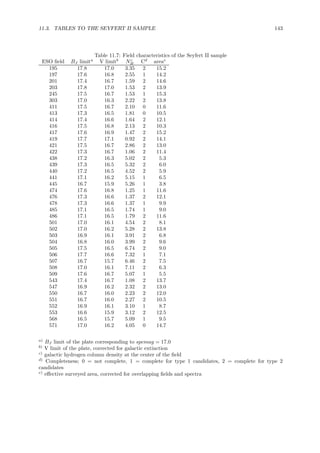 11.3. TABLES TO THE SEYFERT II SAMPLE 143
Table 11.7: Field characteristics of the Seyfert II sample
ESO ﬁeld BJ limita
V limitb
Nc
H Cd
areae
195 17.8 17.0 3.35 2 15.2
197 17.6 16.8 2.55 1 14.2
201 17.4 16.7 1.59 2 14.6
203 17.8 17.0 1.53 2 13.9
245 17.5 16.7 1.53 1 15.3
303 17.0 16.3 2.22 2 13.8
411 17.5 16.7 2.10 0 11.6
413 17.3 16.5 1.81 0 10.5
414 17.4 16.6 1.64 2 12.1
416 17.5 16.8 2.13 2 10.3
417 17.6 16.9 1.47 2 15.2
419 17.7 17.1 0.92 2 14.1
421 17.5 16.7 2.86 2 13.0
422 17.3 16.7 1.06 2 11.4
438 17.2 16.3 5.02 2 5.3
439 17.3 16.5 5.32 2 6.0
440 17.2 16.5 4.52 2 5.9
441 17.1 16.2 5.15 1 6.5
445 16.7 15.9 5.26 1 3.8
474 17.6 16.8 1.25 1 11.6
476 17.3 16.6 1.37 2 12.1
478 17.3 16.6 1.37 1 9.9
485 17.1 16.5 1.74 1 9.0
486 17.1 16.5 1.79 2 11.6
501 17.0 16.1 4.54 2 8.1
502 17.0 16.2 5.28 2 13.8
503 16.9 16.1 3.91 2 6.8
504 16.8 16.0 3.99 2 9.6
505 17.5 16.5 6.74 2 9.0
506 17.7 16.6 7.32 1 7.1
507 16.7 15.7 6.46 2 7.5
508 17.0 16.1 7.11 2 6.3
509 17.6 16.7 5.07 1 5.5
543 17.4 16.7 1.08 2 13.7
547 16.9 16.2 2.32 2 13.0
550 16.7 16.0 2.23 2 12.0
551 16.7 16.0 2.27 2 10.5
552 16.9 16.1 3.10 1 8.7
553 16.6 15.9 3.12 2 12.5
568 16.5 15.7 5.09 1 9.5
571 17.0 16.2 4.05 0 14.7
a)
BJ limit of the plate corresponding to spcmag = 17.0
b)
V limit of the plate, corrected for galactic extinction
c)
galactic hydrogen column density at the center of the ﬁeld
d)
Completeness; 0 = not complete, 1 = complete for type 1 candidates, 2 = complete for type 2
candidates
e)
eﬀective surveyed area, corrected for overlapping ﬁelds and spectra
 