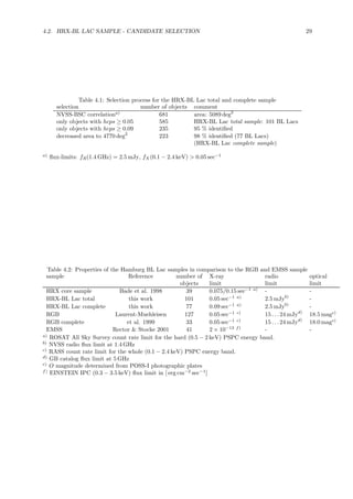 4.2. HRX-BL LAC SAMPLE - CANDIDATE SELECTION 29
Table 4.1: Selection process for the HRX-BL Lac total and complete sample
selection number of objects comment
NVSS-BSC correlationa)
681 area: 5089 deg2
only objects with hcps ≥ 0.05 585 HRX-BL Lac total sample: 101 BL Lacs
only objects with hcps ≥ 0.09 235 95 % identiﬁed
decreased area to 4770 deg2
223 98 % identiﬁed (77 BL Lacs)
(HRX-BL Lac complete sample)
a)
ﬂux-limits: fR(1.4 GHz) = 2.5 mJy, fX(0.1 − 2.4 keV) > 0.05 sec−1
Table 4.2: Properties of the Hamburg BL Lac samples in comparison to the RGB and EMSS sample
sample Reference number of X-ray radio optical
objects limit limit limit
HRX core sample Bade et al. 1998 39 0.075/0.15 sec−1 a)
- -
HRX-BL Lac total this work 101 0.05 sec−1 a)
2.5 mJyb)
-
HRX-BL Lac complete this work 77 0.09 sec−1 a)
2.5 mJyb)
-
RGB Laurent-Muehleisen 127 0.05 sec−1 c)
15 . . .24 mJyd)
18.5 mage)
RGB complete et al. 1999 33 0.05 sec−1 c)
15 . . .24 mJyd)
18.0 mage)
EMSS Rector & Stocke 2001 41 2 × 10−13 f)
- -
a)
ROSAT All Sky Survey count rate limit for the hard (0.5 − 2 keV) PSPC energy band.
b)
NVSS radio ﬂux limit at 1.4 GHz
c)
RASS count rate limit for the whole (0.1 − 2.4 keV) PSPC energy band.
d)
GB catalog ﬂux limit at 5 GHz
e)
O magnitude determined from POSS-I photographic plates
f)
EINSTEIN IPC (0.3 − 3.5 keV) ﬂux limit in [ erg cm−2
sec−1
]
 