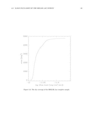 4.3. X-RAY FLUX LIMIT OF THE HRX-BL LAC SURVEY 33
Figure 4.3: The sky coverage of the HRX-BL Lac complete sample.
 