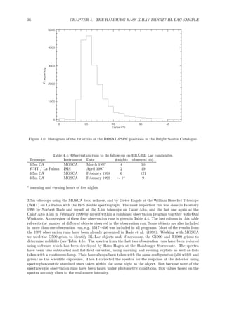 36 CHAPTER 4. THE HAMBURG RASS X-RAY BRIGHT BL LAC SAMPLE
Figure 4.6: Histogram of the 1σ errors of the ROSAT-PSPC positions in the Bright Source Catalogue.
Table 4.4: Observation runs to do follow-up on HRX-BL Lac candidates.
Telescope Instrument Date #nights observed obj.
3.5m CA MOSCA March 1997 4 30
WHT / La Palma ISIS April 1997 2 19
3.5m CA MOSCA February 1998 6 121
3.5m CA MOSCA February 1999 ∼ 1a
9
a
morning and evening hours of ﬁve nights.
3.5m telescope using the MOSCA focal reducer, and by Dieter Engels at the William Herschel Telescope
(WHT) on La Palma with the ISIS double spectrograph. The most important run was done in February
1998 by Norbert Bade and myself at the 3.5m telescope on Calar Alto, and the last one again at the
Calar Alto 3.5m in February 1999 by myself within a combined observation program together with Olaf
Wucknitz. An overview of these four observation runs is given in Table 4.4. The last column in this table
refers to the number of diﬀerent objects observed in the observation run. Some objects are also included
in more than one observation run, e.g. 1517+656 was included in all programs. Most of the results from
the 1997 observation runs have been already presented in Bade et al. (1998). Working with MOSCA
we used the G500 grism to identify BL Lac objects and, if necessary, the G1000 and R1000 grisms to
determine redshifts (see Table 4.5). The spectra from the last two observation runs have been reduced
using software which has been developed by Hans Hagen at the Hamburger Sternwarte. The spectra
have been bias subtracted and ﬂat-ﬁeld corrected, using morning and evening skyﬂats as well as ﬂats
taken with a continuum lamp. Flats have always been taken with the same conﬁguration (slit width and
grism) as the scientiﬁc exposures. Then I corrected the spectra for the response of the detector using
spectrophotometric standard stars taken within the same night as the object. But because none of the
spectroscopic observation runs have been taken under photometric conditions, ﬂux values based on the
spectra are only clues to the real source intensity.
 