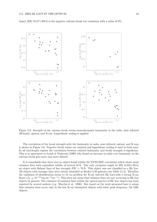 5.3. HRX-BL LACS IN THE OPTICAL 45
object (RX J1117+2014) is the negative calcium break not consistent with a value of 0%.
Figure 5.6: Strength of the calcium break versus monochromatic luminosity in the radio, near infrared
(H-band), optical, and X-ray. Logarithmic scaling is applied.
The correlation of the break strength with the luminosity in radio, near infrared, optical, and X-rays
is shown in Figure 5.6. Negative break values are omitted and logarithmic scaling is used in both axes.
In all wavelength regions the correlation between emitted luminosity and break strength is signiﬁcant.
This is in agreement to Landt & Padovani (1999) who found an increase in radio core luminosity as the
calcium break gets more and more diluted.
It is remarkable that there was no object found within the NVSS/BSC correlation which shows weak
emission lines with equivalent widths of several 10 ˚A. The only exception might be RX J1424+2514,
an object with Balmer lines of line strength EW ≃ 70 ˚A. This object was not classiﬁed as a BL Lac.
All objects with stronger lines were clearly identiﬁed as Seyfert I/II galaxies (see Table 11.4). Therefore
the confusion of identiﬁcation seems to be no problem for X-ray selected BL Lacs with a strong X-ray
ﬂuxes (fX >∼ 10−12
erg cm−2
sec−1
). This does not mean that emission lines are not occurring in BL Lac
objects in general. The existence of emission lines within the optical spectra of BL Lac objects has been
reported by several authors (e.g. March˜a et al. 1996). But based on the work presented here it seems
that emission lines occur only in the less X-ray dominated objects with lower peak frequency, the LBL
objects.
 