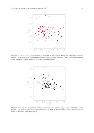5.5. THE SPECTRAL ENERGY DISTRIBUTION 49
Figure 5.9: The αOX −αRO plane covered by the HRX-BL Lac objects. The points refer to the complete
sample, the triangles mark objects which are additionally included in the HRX-BL Lac total sample which
is not complete. Objects with αRO < 0.2 are called radio quiet.
Figure 5.10: X-ray ﬂux (logarithmic scaling) in [ erg cm−2
sec−1
] versus αRX. X-ray loud objects are on
the left. The horizontal line marks the ﬂux limit of the HRX-BL Lac complete sample, the diagonal line
refers to the 2 mJy limit of the NVSS.
 