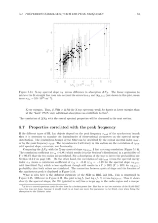 5.7. PROPERTIES CORRELATED WITH THE PEAK FREQUENCY 53
Figure 5.14: X-ray spectral slope αX versus diﬀerence in absorption ∆NH. The linear regression to
retrieve the ﬁt straight line took into account the errors in αX and NH,free (not shown in this plot, mean
error σNH ∼ 3.9 · 1020
cm−2
).
X-ray energies. Thus, if HR1 > HR2 the X-ray spectrum would be ﬂatter at lower energies than
at the “hard” PSPC end; additional absorption can contribute to this3
.
The correlation of ∆NH with the overall spectral properties will be discussed in the next section.
5.7 Properties correlated with the peak frequency
If the diﬀerent types of BL Lac objects depend on the peak frequency νpeak of the synchrotron branch
then it is necessary to examine the dependencies of observational parameters on the spectral energy
distribution. The synchrotron branch of the SED can be described by the overall spectral index αOX,
or by the peak frequency νpeak. The dependencies I will study in this section are the correlation of νpeak
with spectral slope, curvature, and luminosity.
Comparing the ∆NH with the X-ray spectral slope αX,free, I ﬁnd a strong correlation (Figure 5.14).
The correlation coeﬃcient is rxy = 0.881 which results (via the Student’s distribution) in a probability of
Γ > 99.9% that the two values are correlated. For a description of the way to derive the probabilities see
Section 11.2.2 on page 139. On the other hand, the correlation of log νpeak versus the spectral energy
index αX shows a correlation coeﬃcient of rxy = −0.41 (rxy = −0.19 for the spectral slope αX,free
with free-ﬁtted NH) which is less signiﬁcant though still results in a Γ > 99% (Γ > 90% for αX,free)
probability that both values are correlated. The connection between spectral slope and the location of
the synchrotron peak is displayed in Figure 5.16.
What is seen here is the diﬀerent curvature of the SED in HBL and IBL. This is illustrated in
Figure 5.15. Diﬀerent to Figure 5.11, this plot is log fν (not log νfν !) versus log νpeak. Thus it shows
directly the spectral shape; the IBL (plotted in red) has a larger αR in the radio region and a steeper
3A ﬁt to a curved spectrum could be also done by a broken-power law. But due to the low statistics of the RASS-BSC
data this was not done, because it would result in at least one more free parameter to be ﬁtted, even when ﬁxing the
absorption to the Galactic value
 