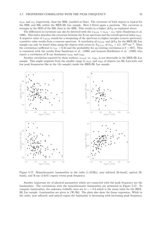 5.7. PROPERTIES CORRELATED WITH THE PEAK FREQUENCY 55
αOX and αX respectively, than the HBL (marked in blue). The curvature of both objects is typical for
the HBL and IBL within the HRX-BL Lac sample. Here I ﬁtted again a parabola. The curvature is
stronger in the SED of the IBL than in the HBL. This results in a higher ∆NH as explained above.
The diﬀerences in curvature can also be detected with the αXOX = αOX −αX value (Sambruna et al.
1996). This index describes the curvature between the X-ray spectrum and the overall spectral index αOX.
A negative value of αXOX stands for a steepening of the spectrum to higher energies (convex spectrum):
a positive value results from a concave spectrum. A correlation of αXOX and ∆NH for the HRX-BL Lac
sample can only be found when using the objects with errors in NH,free of σNH < 3.5 · 1020
cm−2
. Then
the correlation coeﬃcient is rXY = 0.34 and the probability for an existing correlation is Γ > 95%. This
is consistent with the results from Sambruna et al. (1996) and Laurent-Muehleisen et al. (1999) who
report a correlation of X-ray dominance αOX and αRO.
Another correlation reported by those authors, αXOX vs. αRO, is not detectable in the HRX-BL Lac
sample. This might originate from the smaller range in αOX and αRO of objects (no BL Lacswith real
low peak frequencies like in the 1Jy sample) inside the HRX-BL Lac sample.
Figure 5.17: Monochromatic luminosities in the radio (1.4 GHz), near infrared (K-band), optical (B-
band), and X-ray (1 keV) regime versus peak frequency.
Another important set of physical parameters which are connected with the peak frequency are the
luminosities. The correlations with the monochromatic luminosities are presented in Figure 5.17. To
compute luminosities, the unknown redshifts were set to z = 0.3 which is the mean value for the HRX-
BL Lac sample. Luminosities are given in [ W/Hz]. The plots also show the linear regression. While in
the radio, near infrared, and optical region the luminosity is decreasing with increasing peak frequency,
 