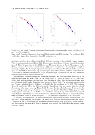 5.9. ROSAT PSPC POINTINGS OF HRX-BL LAC 67
Figure 5.28: Left panel: Cumulative luminosity function of the two subsamples with z > 0.272 (circles)
and z < 0.272 (triangles).
Right panel: Cumulative luminosity function of IBL (triangles) and HBL (circles). The trend that HBL
tend to have higher X-ray luminosities than IBL is clearly seen.
the objects have been detected ﬁrst in the RASS-BSC and were then re-observed with a longer pointing.
This circumstance can be seen in Figure 5.29. 24 sources show lower ﬂuxes within the pointed observations
and only 16 are brighter than in the All-Sky survey. The mean decrease in ﬂux is 6% compared to the
BSC. Also pointed observations normally favour bright sources over faint ones. Thus the pointed sample is
in no way complete. But the sample of pointed observations is on the other hand distributed in parameter
space like the HRX-BL Lac sample, e.g. concerning the distribution of ﬂuxes, redshift, luminosities etc.
This enables us to test the relations found for the complete sample within the RASS-BSC data with these
more detailed data from pointed observations.
The trend that the spectral index gets steeper for the ﬁt with free ﬁtted absorption is also seen in the
pointed observations. For 40 HRX-BL Lac the values are αX = 1.20 ± 0.38, and αX,free = 1.58 ± 0.43.
All ﬁts show a higher absorption when ﬁtted than the Galactic value. Also the increase of ∆NH with
spectral slope is signiﬁcant for the pointed observations (see Figure 5.30). The correlation analysis results
in a Pearson coeﬃcient of rxy = 0.42 and a probability for the correlation of Γ > 99%. This conﬁrms
the result from Section 5.7 for the BSC data. Another dependency which was checked using the pointed
observations is log νpeak versus αX (Figure 5.31). It seems that the eﬀect of steeper X-ray spectra for
lower peak frequency is stronger than in the investigation based on the BSC (Figure 5.16 on page 54). The
analysis gives a probability of Γ > 99.9% for the correlation. Finally, X-ray luminosities were computed
using the ﬂuxes derived from the pointed observations. The luminosity in relation to the peak frequency
of the synchrotron branch is shown in Figure 5.32. The correlation is signiﬁcant on a > 95% level.
In summary, the results from the pointed observations support the conclusions based on the RASS-
BSC data. Nevertheless for single objects the results from pointings and all-sky survey diﬀer greatly.
This might be due to variability of the sources but can also originate from larger errors within the BSC.
But the statistical use of the BSC data for a sample large enough, like the HRX-BL Lac sample, yields
to correct results.
 