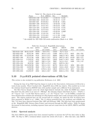 70 CHAPTER 5. PROPERTIES OF HRX-BL LAC
Table 5.5: The objects of the sample
Name R.A. (2000.0) Dec. Redshift
1ES 0145+138 01 48 29.8 +14 02 16 0.125
1ES 0323+022 03 26 13.9 +02 25 15 0.147
1ES 0507–040 05 09 38.2 –04 00 46 0.304
1ES 0927+500 09 30 37.6 +49 50 26 0.186
1ES 1028+511 10 31 18.5 +50 53 34 0.361
1ES 1118+424 11 20 48.0 +42 12 10 0.124
1ES 1255+244 12 57 31.9 +24 12 39 0.141
1ES 1533+535 15 35 00.7 +53 20 38 0.890a
1ES 1544+820 15 40 15.6 +81 55 04 ?
1ES 1553+113 15 55 43.2 +11 11 20 0.360
1ES 1959+650 20 00 00.0 +65 08 56 0.047
a
the redshift for 1ES 1533+535 needs conﬁrmation (Bade et al. 1998)
Table 5.6: Journal of BeppoSAX observations
Name obs. date LECS LECS MECS MECS PDS PDS
[sec] net counts [sec] net counts [sec] net counts
1ES 0145+138 30-31/12/97 10576 73.0 ± 9.5 12443 78.7 ± 11.0 - -
1ES 0323+022 20/01/98 6093 201.6 ± 14.5 14408 607.4 ± 27.2 6845 256 ± 561
1ES 0507–040 11-12/02/99 9116 441.6 ± 21.5 20689 1460.2 ± 40.4 9094 1515 ± 633
1ES 0927+500 25/11/98 8436 568.4 ± 24.3 22712 1967.3 ± 46.5 10129 692 ± 571
1ES 1028+511 1-2/05/97 4552 737.9 ± 28.1 12622 2448.7 ± 50.2 9484 2763 ± 718
1ES 1118+424 1/5/97 6027 236.5 ± 15.6 9982 541.3 ± 24.1 8496 170 ± 147
1ES 1255+244 20/6/98 2484 297.1 ± 17.4 6910 1037.9 ± 33.1 - -
1ES 1533+535 13-14/02/99 8321 319.4 ± 18.5 26773 931.6 ± 35.5 4056 308 ± 285
1ES 1544+820 13/02/99 8043 170.7 ± 13.6 23249 510.8 ± 26.9 10414 780 ± 363
1ES 1553+113 5/02/98 4421 1179.5 ± 34.5 10618 2157.6 ± 47.3 4671 542 ± 363
1ES 1959+650 4-5/05/97 2252 423.2 ± 20.7 12389 3243.4 ± 57.6 7348 830 ± 516
5.10 BeppoSAX pointed observations of BL Lac
This section is also included in my publication Beckmann et al. 2002.
During the time of my PhD I had the chance to work at the Osservatorio Astronomico di Brera for a
total of nine months. There I worked with BeppoSAX data of BL Lac objects. This enabled me to test
the relations found based on ROSAT data with another sample and a diﬀerent X-ray instrument.
The Slew Survey Sample covers the whole high Galactic latitude sky, while the EMSS has a lower
ﬂux limit but only refers to an area of ∼ 800 deg2
. By selecting objects with ﬂuxes FX(0.1 − 10 keV) ≥
10−11
erg cm−2
sec−1
in the Slew Survey and FX ≥ 4 × 10−12
erg cm−2
sec−1
in the EMSS, a sample has
been obtained that combines the advantage of a ﬂux limited sample with a wide coverage of the parameter
space. The objects analyzed here are the second half of a sample, for which the ﬁrst 10 objects have
been presented in Wolter et al. (1998). The 11 objects presented here (for positions and redshifts see
Tab. 5.5) have been observed between May 1997 and February 1999. The data have been preprocessed
at the BeppoSAX SDC (Science Data Center) and retrieved through the SDC archive. Table 5.6 shows
the journal of observations, including exposure times and net count-rates for the LECS, MECS, and PDS
detector.
5.10.1 Spectral analysis
The three MECS units spectra have been summed together to increase the S/N for data taken in May
1997. On May 6, 1997 a technical failure caused the switch oﬀ of unit 1. After this date, only MECS
 