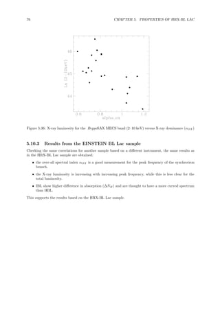 76 CHAPTER 5. PROPERTIES OF HRX-BL LAC
Figure 5.36: X-ray luminosity for the BeppoSAX MECS band (2–10 keV) versus X-ray dominance (αOX )
5.10.3 Results from the EINSTEIN BL Lac sample
Checking the same correlations for another sample based on a diﬀerent instrument, the same results as
in the HRX-BL Lac sample are obtained:
• the over-all spectral index αOX is a good measurement for the peak frequency of the synchrotron
branch.
• the X-ray luminosity is increasing with increasing peak frequency, while this is less clear for the
total luminosity.
• IBL show higher diﬀerence in absorption (∆NH) and are thought to have a more curved spectrum
than HBL.
This supports the results based on the HRX-BL Lac sample.
 