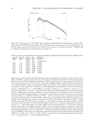 80 CHAPTER 6. PECULIAR OBJECTS IN THE HRX-BL LAC SAMPLE
RX J1517.7+6525 z=0.702
4000 5000 6000
[Å]wavelength
0.70.80.91
Flux[10e−15erg/cm**2/sec]
FeII MgII
MgI
Figure 6.1: The spectrum of 1517+656, taken in February 1998 with the 3.5m telescope on Calar Alto,
Spain using the MOSCA spectrograph. The conditions during the exposure where not photometric, so
the ﬂux values can only give a hint to the real ﬂux. The curvature at the blue end below ∼ 4500˚A is due
to calibration problems. For the doublets see also Fig. 6.3
Table 6.1: Observed wavelengths and equivalent widths for absorption lines in the February 1998 spectrum
λobs[ ˚A] Wλ[ ˚A] λ0 [˚A] Ion Redshift
4194 0.03 2463.4 FeI 0.7025
- - 2484.0 FeI not detected
4404 0.15 2586.7 FeII 0.7026
4429 0.17 2600.2 FeII 0.7033
4761 0.48 2796.4 MgII 0.7025
4774 0.52 2803.5 MgII 0.7028
4855 0.15 2853.0 MgI 0.7017
4999 0.09 2937.8 FeI 0.7016
1993, because it had no published identiﬁcation then and was independently found by the quasar selection of the
HQS. The 2700 sec exposure, taken with the 2.2m telescope on Calar Alto and Boller & Chivens spectrograph,
showed a power-law like continuum; the signiﬁcance of the absorption lines in the spectrum was not clear due to
the moderate resolution of ≃ 10 ˚A (Fig. 6.2). Nevertheless the MgII doublet at 4761 and 4774˚A is also detected
in the 1993 spectrum, though only marginally resolved (see Table 2). The equivalent width of the doublet is
comparable in both images (W˚A
= 0.8/0.9 for the 1993/1998 spectrum respectively). Also the Fe II absorption
doublet at 4403/4228 ˚A (λrest = 2586.6/2600.2 ˚A) and Mg I at 4859 ˚A (λrest = 2853.0 ˚A) is detectable. For a
list of the detected lines, see Table 1. Comparison with equivalent widths of absorption lines in known elliptical
galaxies is diﬃcult because of the underlying non-thermal continuum of the BL Lac jet. But the relative line
strengths in the FeII and MgII doublet are comparable to those measured in other absorption systems detected
in BL Lac objects (e.g. 0215+015, Blades et al. 1985). Because no emission lines are present and the redshift
is measured using absorption lines, the redshift could belong to an absorbing system in the line of sight, as e.g.
detected in the absorption line systems in the spectrum of 0215+015 (Bergeron & D’Odorico 1986). A higher
redshift would make 1517+656 even more luminous; we will consider this case in the further discussion, though
we assume that the absorption is caused by the host galaxy of the BL Lac. Assuming a single power law spectrum
with fν ∝ ν−αo
the spectral slope in the 4700 − 6600 ˚A band can be described by αo = 0.86 ± 0.07. The high
redshift of this object is even highly plausible, because it was not possible to resolve its host galaxy on HST snap
shot exposures (Scarpa et al. 1999a). The apparent magnitude varies slightly through the diﬀerent epochs, having
reached the faintest value of R = 15.9 mag and B = 16.6 mag in February 1999 (direct imaging with Calar Alto
3.5m and MOSCA). These values were derived by comparison with photometric standard stars in the ﬁeld of view
(Villata et al. 1998). H0 = 50 km sec−1
Mpc−1
and q0 = 0.5 leads to an absolute optical magnitude of at least
MR = −27.2 mag and MB ≤ −26.4 (including K-correction).
 