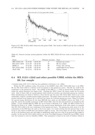 6.4. RX J1211+2242 AND OTHER POSSIBLE UHBL WITHIN THE HRX-BL LAC SAMPLE 89
RX J1153.4+3617, CA 2.2m, grism G100, 13/03/00 z=0.0
4500 5000 5500 6000 6500 7000 7500 8000
wavelength [Å]
1234
flux[10erg/cm²/sec/Å]−15
Hβ Mg+MgH NaI−D Hα
Figure 6.13: RX J1153.4+3617 observed with grism G100. The break at 5460 ˚A and the line at 6610 ˚A
are still existing.
Table 6.4: Sources (except normal galaxies) within the 3EG J1212+23 error circle as derived from the
NED
Name α δ Distance [arcmin] Type
3EG J1212+23 12 12 36 +23 04 48 0 Gamma-ray source
RX J1211+2242 12 11 59 +22 42 32 24 BL Lac object
ROSE 11 12 12 56 +22 35 19 30 Comp. Gal. Group
RX J1212+2232 12 12 06 +22 32 07 33 unidentiﬁed X-ray Source
Abell 1494 12 13 14 +23 56 19 52 Galaxy Cluster
6.4 RX J1211+2242 and other possible UHBL within the HRX-
BL Lac sample
A detailed study of RX J1211+2242 has been published in Beckmann et al. (2004).
Within the 95% conﬁdence radius (53 arcmin) of the EGRET object 3EG J1212+2304 there is the HRX-
BL Lac RX J1211+2242 at a distance of 24 arc-minutes to the gamma-ray source. This BL Lac could be the
counterpart to the gamma-ray source. The redshift of this HBL is z = 0.455 as derived from absorption lines
within the optical spectrum (see Figure 6.16). Checking the NED I found 134 objects inside the 53 arcmin
circle. Most of them (130) are normal galaxies which should not produce any detectable gamma-ray emission.
Other identiﬁcations are listed in Table 6.4. From this list only the source RX J1212+2232, which is up to now
unidentiﬁed, could be a possible gamma bright counterpart. The galaxy cluster and also the compact group could
produce thermal X-ray emission up to a few keV but cannot be a relevant gamma-ray source. Figure 6.14 shows
the spectral energy distribution for the three HRX-BL Lacs which are also EGRET sources (see Table 4.7 on
page 39), and for the possible counterpart of 3EG J1212+2304. Only the data discussed here are included in this
graphic. A more detailed SED for MRK 421 can be found in Maraschi et al. (1999), the SED of 0716+714 is
described by Kubo et al. (1998). Compared to the spectral energy distribution of the other objects it is possible
that RX J1211+2242 is the true counterpart of the gamma-ray source. The gamma-ray point seems to be the
continuation of the SED from the radio to the X-ray region. It is worth noticing that the spectral slope in the
X-rays is only based on RASS data and therefore might be wrong. The errors shown for the slope result from
the ﬁt to the hardness ratios only and might be signiﬁcantly larger and even a ﬂat X-ray spectral slope might be
possible. In this case RX J1211+2242 could be one of the Ultra High Frequency Peaked BL Lacs (UHBL), which
were ﬁrst assumed to exist by Ghisellini (1999b). This assumption is based on the work of Guilbert, Fabian &
 