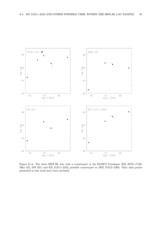 6.4. RX J1211+2242 AND OTHER POSSIBLE UHBL WITHIN THE HRX-BL LAC SAMPLE 91
Figure 6.14: The three HRX-BL Lac with a counterpart in the EGRET Catalogue (RX J0721+7120,
Mkn 421, ON 231) and RX J1211+2242, possible counterpart to 3EG J1212+2304. Only data points
presented in this work have been included.
 