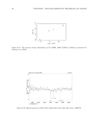 92 CHAPTER 6. PECULIAR OBJECTS IN THE HRX-BL LAC SAMPLE
FIGURE 3. Left: the ROSAT and NVSS error circles showing the candidate UHBL
1RXS J123511.1-14033. Right: the SED of 1RXS J123511.1-14033 if this BL Lac is
the correct counterpart of the EGRET source 2EGJ1233-1407
that the synchrotron emission could reach the gamma ray band. A rst BeppoSAX
pointing of this object unfortunately gave inconclusive results since the observation
had to be split into three short exposures and the spectrum appears to be variable.
Details will be published elsewhere. A second UHBL candidate will be observed by
BeppoSAX in a few months. If these observations will con rm the hypothesis that
UHBLs exist, this type of sources could be the long sought counterpart of many of
the still unidenti ed high galactic latitude EGRET sources.
REFERENCES
Aller M.F, Aller H.D., Huges P.A., & Latimer G.E., 1999 ApJ 512, 601
Boella G. et al. 1997 A&AS, 122, 299
Chiappetti,L., et al. 1999, ApJ 521, 552
Ghisellini, G., 1999, Proc 3rd Integral Workshop, Taormina, astro-ph/9812419
Giommi P.,& Fiore F. 1998, in Proc. 5th Workshop on Data Analysis in Astronomy, World Scien-
ti c, Singapore, p. 93
Giommi, P., Padovani, P. & Perlman, E. 1999, MNRAS in press, astro-ph/9907377
Giommi, P. et al. 1999, A&A, in press, astro-ph/9909241
Giommi, P., Menna, M.T., & Padovani, P. 1999, MNRAS in press, astro-ph/9907014
Kollgaard R.I., 1994 Vistas in Astronomy, 38, 29
Padovani, P. & Giommi, P. 1995, ApJ, 444, 567
Padovani, P. et al. 1999, in preparation
Pian, E. et al. 1998, APJ L,492, L17
Tagliaferri, G., et al. 1999, A&A, submitted
Urry, C.M., & Padovani, P., 1995, PASP, 107, 803
Wolter, A. et al. 1998 A&A 335, 899
4
Figure 6.15: The spectral energy distribution of the UHBL 1RXS J123511.1-14033 (as presented by
Giommi et al. 2001).
RXJ 1211.9+2242 G500 z=0.455
4400 4800 5200 5600 6000 6400 6800
wavelength [Å]
00.40.81.21.6
flux[10erg/cm²/sec/Å]−16
Fe
Ca H+K
G−Band
Figure 6.16: Optical spectrum of RX J1211+2242 taken with Calar Alto 3.5m / MOSCA.
 