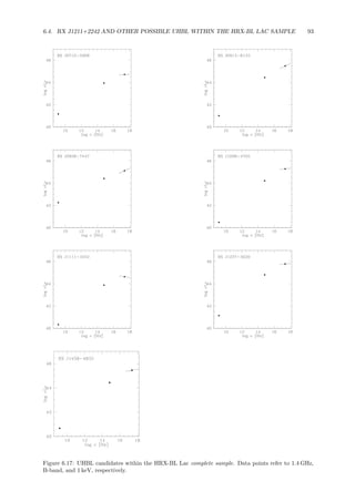 6.4. RX J1211+2242 AND OTHER POSSIBLE UHBL WITHIN THE HRX-BL LAC SAMPLE 93
Figure 6.17: UHBL candidates within the HRX-BL Lac complete sample. Data points refer to 1.4 GHz,
B-band, and 1 keV, respectively.
 