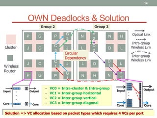 Emerging Technologies in On-Chip and Off-Chip Interconnection Networks ...