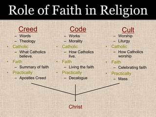 6 faith | PPT