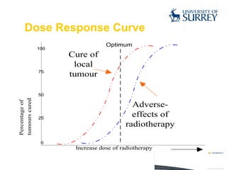 Dose Response Curve 