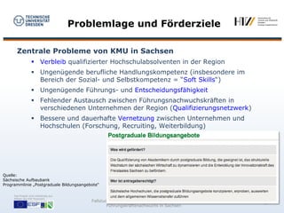 Problemlage und Förderziele

       Zentrale Probleme von KMU in Sachsen
                    Verbleib qualifizierter Hochschulabsolventen in der Region
                    Ungenügende berufliche Handlungskompetenz (insbesondere im
                     Bereich der Sozial- und Selbstkompetenz = “Soft Skills“)
                    Ungenügende Führungs- und Entscheidungsfähigkeit
                    Fehlender Austausch zwischen Führungsnachwuchskräften in
                     verschiedenen Unternehmen der Region (Qualifizierungsnetzwerk)
                    Bessere und dauerhafte Vernetzung zwischen Unternehmen und
                     Hochschulen (Forschung, Recruiting, Weiterbildung)




Quelle:
Sächsische Aufbaubank
Programmlinie „Postgraduale Bildungsangebote“

     Das Projekt wird vollständig aus
     Mitteln des ESF finanziert.
                                            Fallstudienverbund: Weiterbildungsnetzwerk für den
                                                                                                 2
                                                    Führungskräftenachwuchs in Sachsen
 