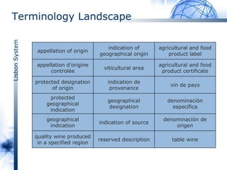 Protection of Geographical Indications - international legal framework ...