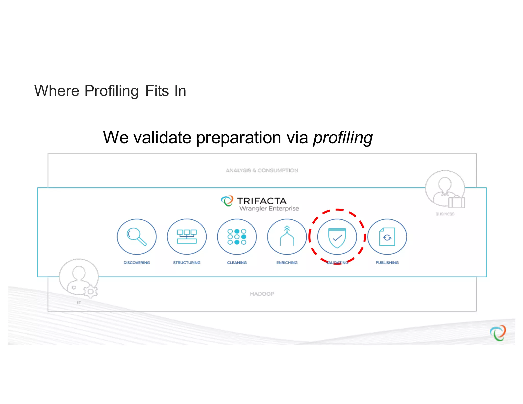 Where Profiling Fits In We validate preparation via profiling 