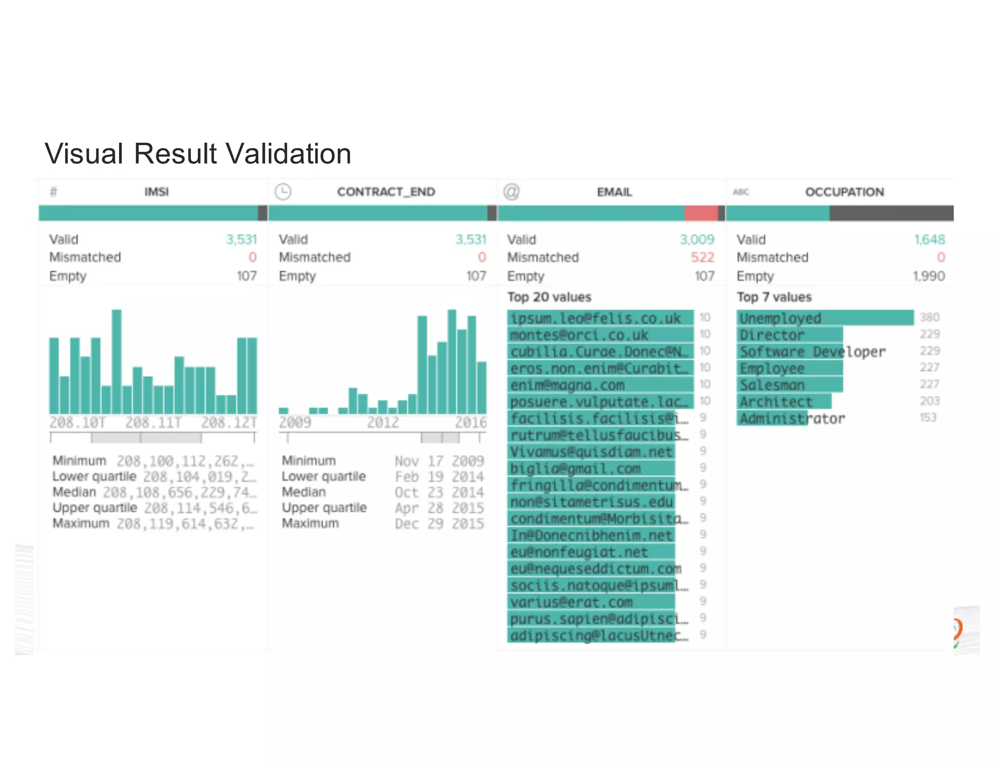 Visual Result Validation 