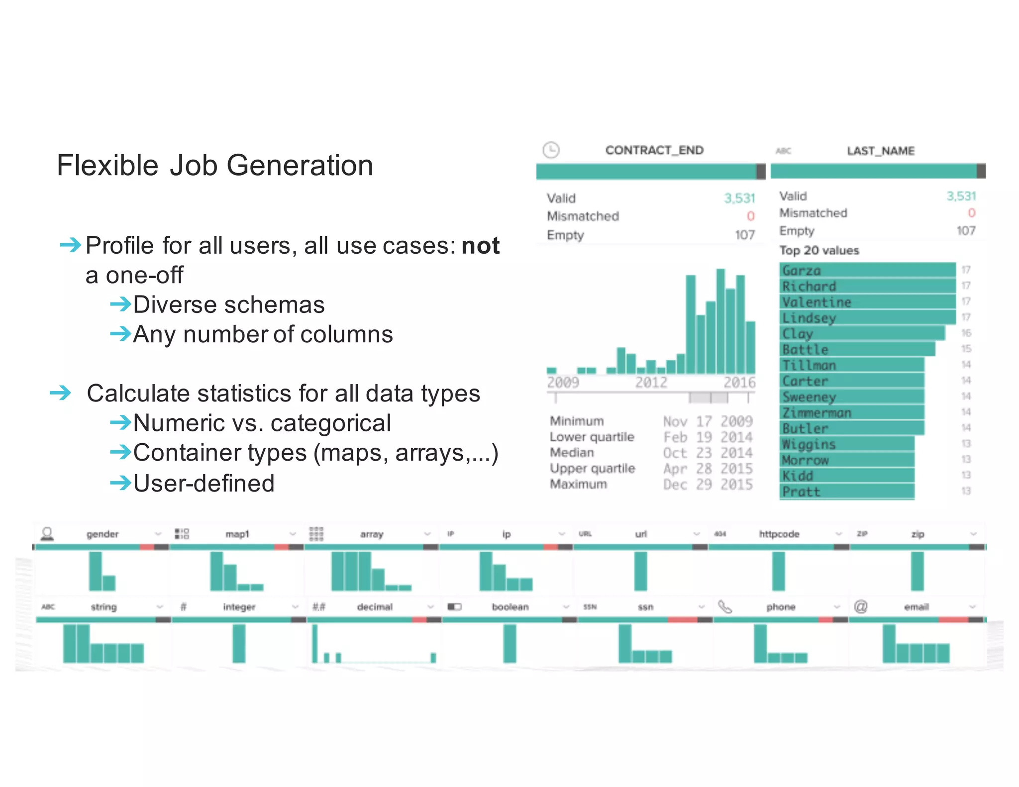 Flexible Job Generation ➔Profile for all users, all use cases: not a one-off ➔Diverse schemas ➔Any number of columns ➔ Calculate statistics for all data types ➔Numeric vs. categorical ➔Container types (maps, arrays,...) ➔User-defined 