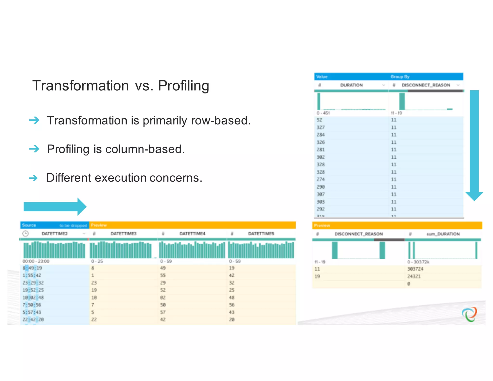 Transformation vs. Profiling ➔ Transformation is primarily row-based. ➔ Profiling is column-based. ➔ Different execution concerns. 