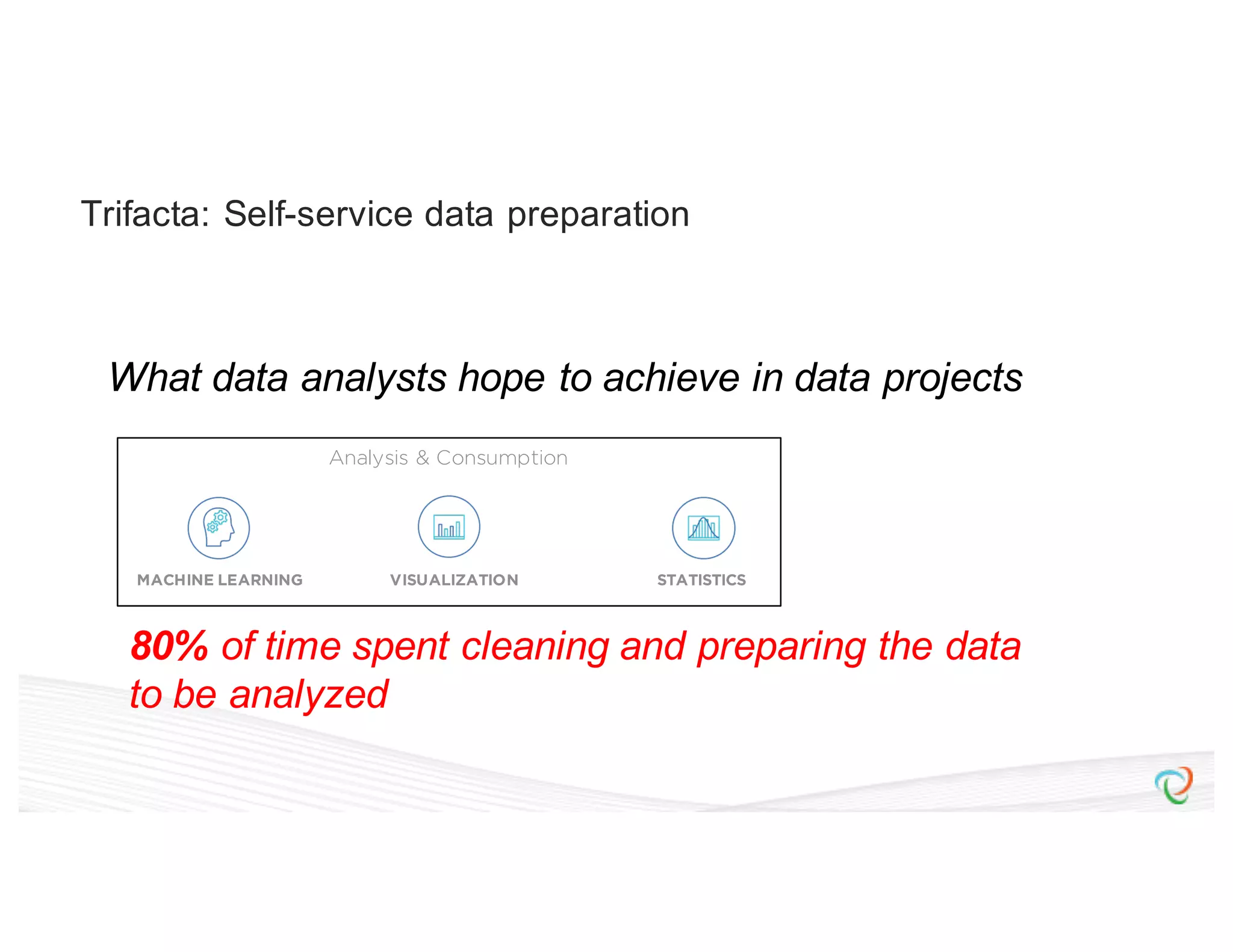 Trifacta: Self-service data preparation What data analysts hope to achieve in data projects 80% of time spent cleaning and preparing the data to be analyzed Analysis & Consumption MACHINE LEARNING VISUALIZATION STATISTICS 