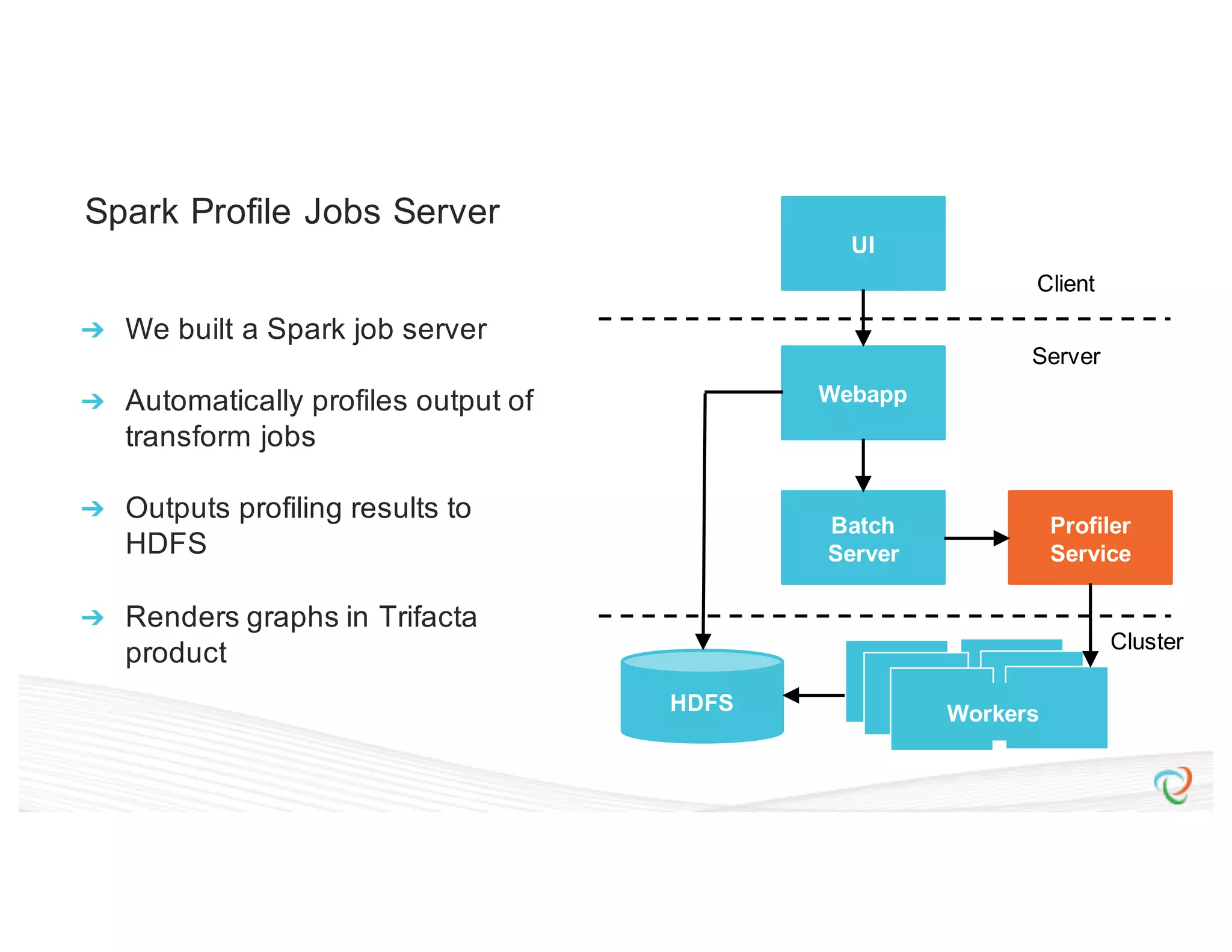 Spark Profile Jobs Server UI Webapp Batch Server Profiler Service Client Server Cluster HDFS ➔ We built a Spark job server ➔ Automatically profiles output of transform jobs ➔ Outputs profiling results to HDFS ➔ Renders graphs in Trifacta product Batch ServerBatSBatS Workers 