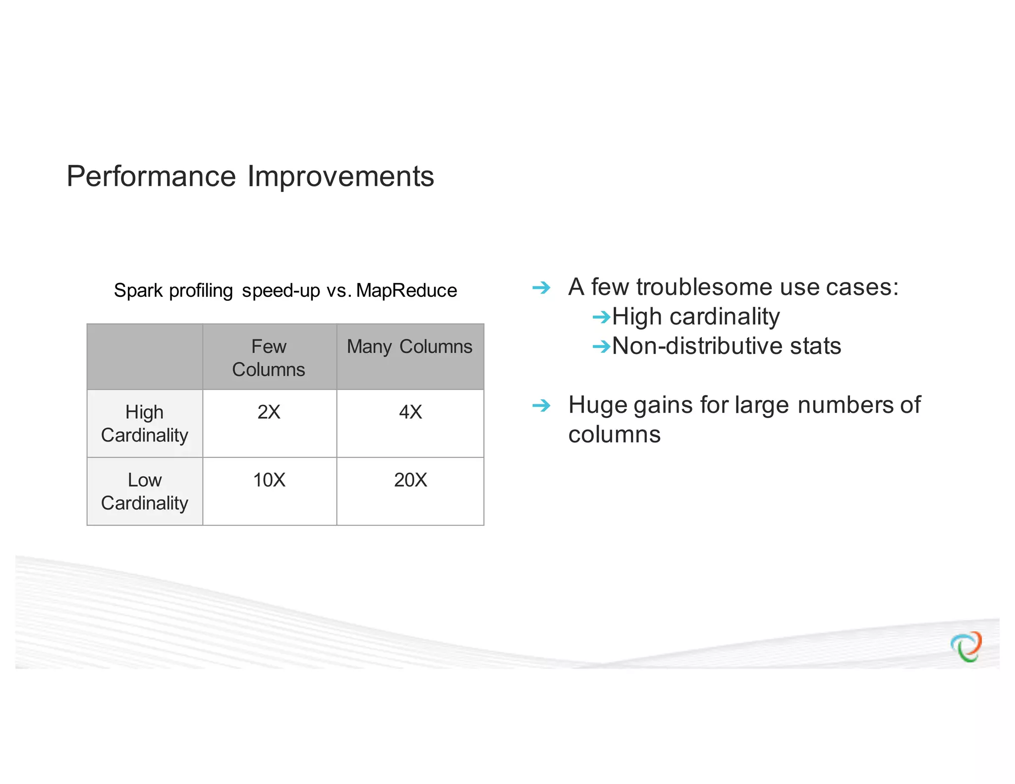 Performance Improvements ➔ A few troublesome use cases: ➔High cardinality ➔Non-distributive stats ➔ Huge gains for large numbers of columns Few Columns Many Columns High Cardinality 2X 4X Low Cardinality 10X 20X Spark profiling speed-up vs. MapReduce 