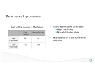 Scalable And Incremental Data Profiling With Spark | PDF
