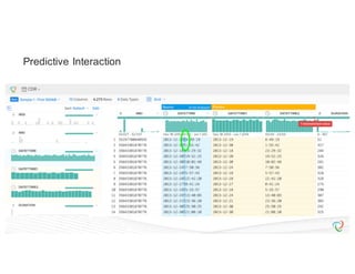 Scalable And Incremental Data Profiling With Spark | PDF