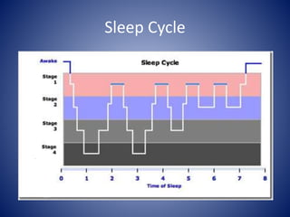 Sleep Cycle
 