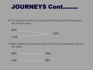 JOURNEYS Cont……..
b) The Outward point of arrival and the Inward point of Departure
are not the same.
SFO
ATQ
LAX
c) Both Outward and Inward point of Arrival and Departure are not
the same.
SFO ATQ
LAX DEL
 