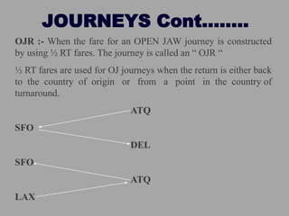 JOURNEYS Cont……..
OJR :- When the fare for an OPEN JAW journey is constructed
by using ½ RT fares. The journey is called an “ OJR “
½ RT fares are used for OJ journeys when the return is either back
to the country of origin or from a point in the country of
turnaround.
ATQ
SFO
DEL
SFO
ATQ
LAX
 
