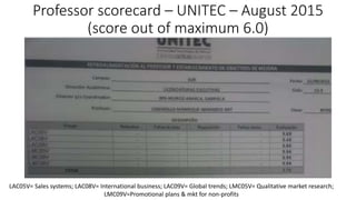 Professor scorecard – UNITEC – August 2015
(score out of maximum 6.0)
LAC05V= Sales systems; LAC08V= International business; LAC09V= Global trends; LMC05V= Qualitative market research;
LMC09V=Promotional plans & mkt for non-profits
 