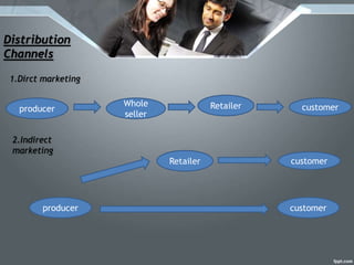 Distribution
Channels
producer
Whole
seller
Retailer customer
producer
Retailer
customer
customer
1.Dirct marketing
2.Indirect
marketing
 